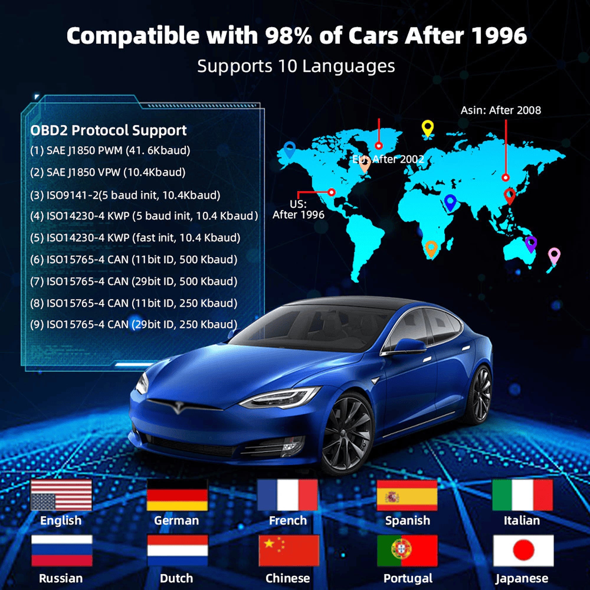 Autometrie v2