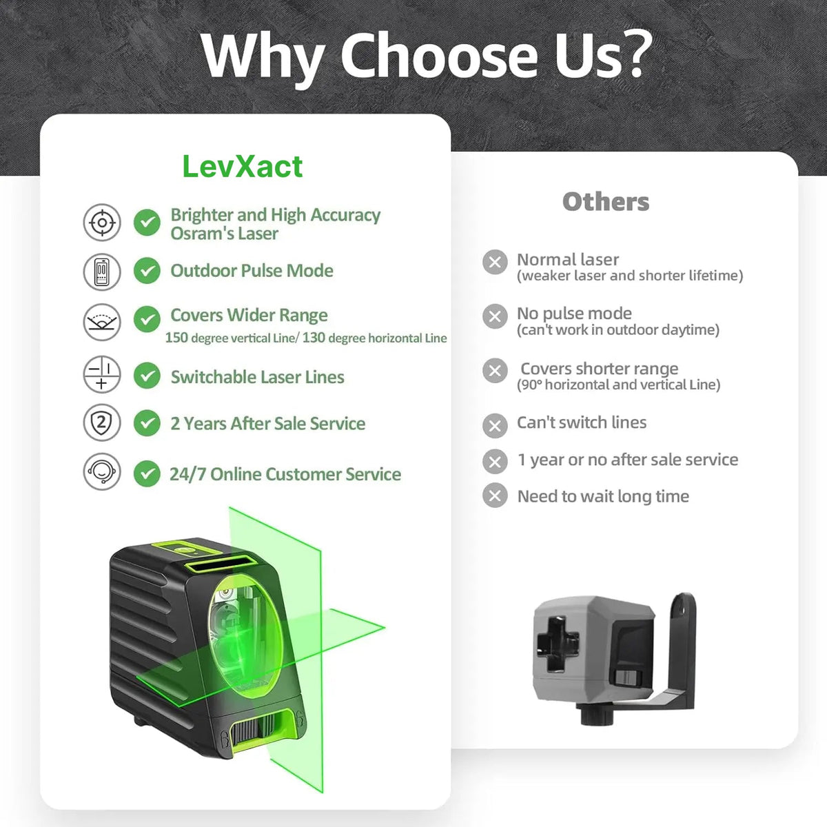 LevXact